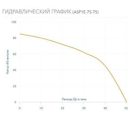 Скважинный насос AQUARIO ASP1E-75-75 с встроенным конденсатором, кабель 1.5 м 3276