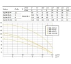 Насос UNIPUMP ЭЦВ 4-10-108 28270