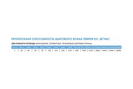 Шаровой кран TEMPER 293 Ду25 Ру40 полнопроходной фланцевый стальной D160-13021