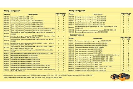 Аккумуляторная циркулярная пила Deko DKCS20 20 В, 165 мм, 2х3.0 Ач 063-4024