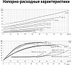 Циркуляционный насос UNIPUMP SVH 65-20-3/2 37684