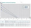 Скважинный винтовой насос AquamotoR AR 3QGD1,85-70 AR151018