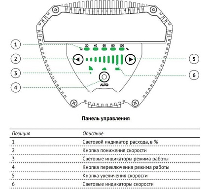 Циркуляционный насос UNIPUMP 40-60 отопление 26688