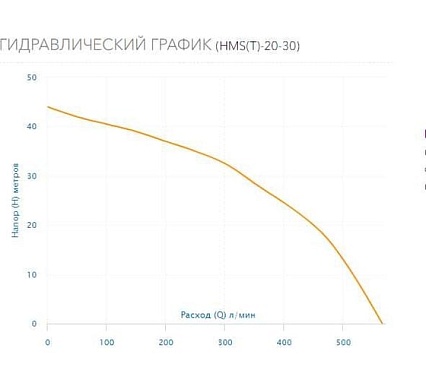 Многоступенчатый горизонтальный насос AQUARIO HMS(T)-20-30 2823