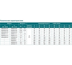 Скважинный насос LEO 4XR 6/26-3 784