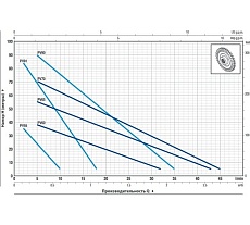 Насос Pedrollo PV 65 - EPDM 41PNV65AT