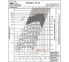 Вентилятор Вентмодерн VM SYT 15-15L