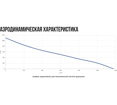 Вентиляционная приточная установка Naveka node4- 250(50m)/vec(b250),e9(ptc) (800 м3/ч) УН-00008859