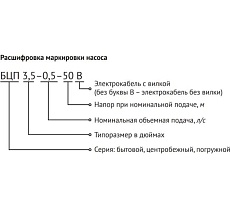 Погружной насос UNIPUMP БЦП 3,5-0,5-65 (750 Вт, 1 м) ном Q1,8 м/ч-65 53661