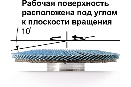 Набор шлифовальных лепестковых кругов КЛТ P80 конические, 125 мм, X-lock/22.2 мм Альфадиск 5481