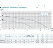 Центробежный насос AquamotoR ARCPm-370 AR152005