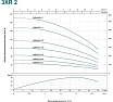 Скважинный насос LEO 3XRm 2/15-0.37 кабель 40 м, 370 Вт, 220В/50 Гц, максимальный объем 2,7 куб.м/ч, максимальная высота 65 м 2106