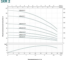 Скважинный насос LEO 3XRm 2/15-0.37 кабель 40 м, 370 Вт, 220В/50 Гц, максимальный объем 2,7 куб.м/ч, максимальная высота 65 м 2106
