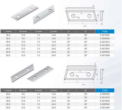 Нож сменный твердосплавный FHONK 48.3x12x1.5 со скосом HW 35º Z=4 NR R (упаковка 10шт) 4831215FK08R-10