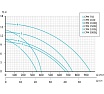 Центробежный поверхностный насос (консольный) UNIPUMP CPM 1100 74727