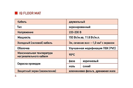 Тонкий самоклеящийся греющий мат IQWATT IQ FLOOR MAT 1350 Вт - 9,0 м.кв. 114