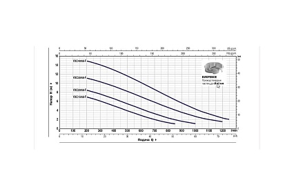 Насос Pedrollo VXCm-F 30/65 2.2 кВт кабель 10 м 48SGY9863A1
