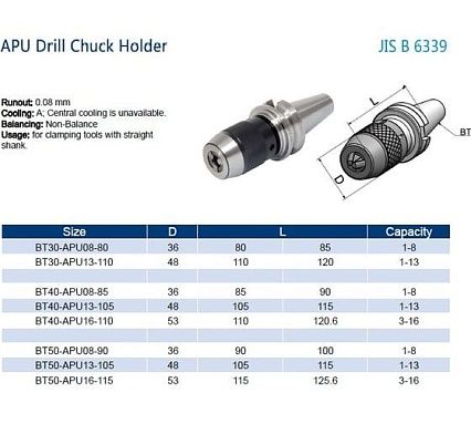 Оправка BT40-APU13-110 PROSAERS 20113