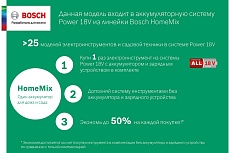 Набор базовый Home&Garden АКБ PBA 18V 2.5 А*ч, ЗУ AL1830 Bosch 1600A00K1P