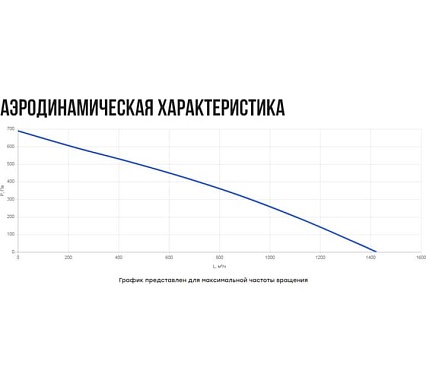 Установка вентиляционная приточная Naveka Node4- 315(50m)/VAC(D280),W3 с пультом Z031 УН-00007883