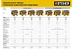 Бензиновый генератор Steher с электростартером GS-8000Е