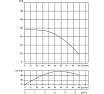 Скважинный насос WATERSTRY 3ST 3-65 3", 0.92 кВт, 1x230V, 50 Hz WTD000365