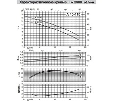 Самовсасывающий насос для загрязненной воды Calpeda AM 40-110A/A 230/50 Hz 100398060