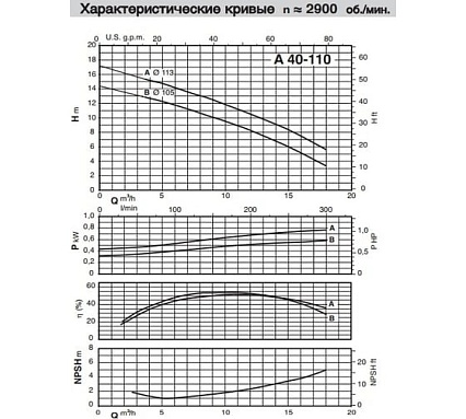 Самовсасывающий насос для загрязненной воды Calpeda AM 40-110A/A 230/50 Hz 100398060