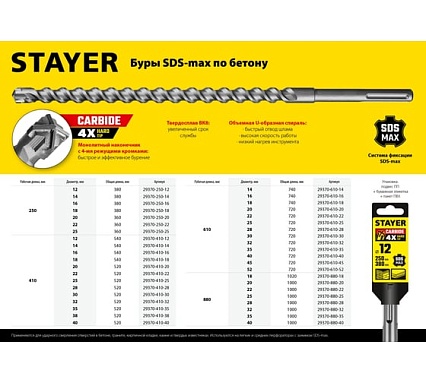 Бур Stayer Hercules-4Х SDS-max 16x880/1020 мм 29370-880-16