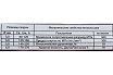 Электроды АНО-21 (4 мм; 1 кг) Maxweld ANO41