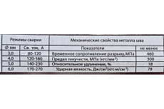 Электроды АНО-21 (4 мм; 1 кг) Maxweld ANO41