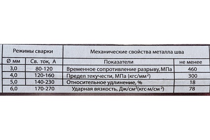 Электроды АНО-21 (4 мм; 1 кг) Maxweld ANO41