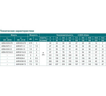 Скважинный насос LEO 4XR 10/18-3 1773