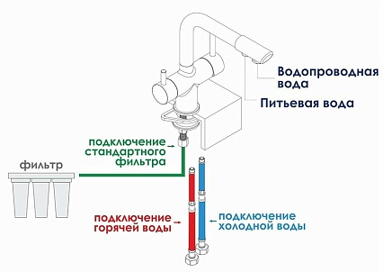 Смеситель для кухни WasserKRAFT A8317 под фильтр, хром