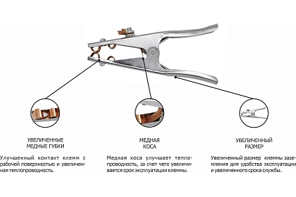 Клемма заземления КЗ-500 American type Optima XL3008