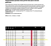 Пила дисковая Freud 305x3x25.4 мм, Z100, HM Lu1L 0700