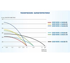 Скважинный центробежный насос A&P Good Work 3-2700/31-3/11 AP01C05