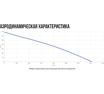 Установка вентиляционная приточная Naveka Node4- 315(50m)/VAC(D280),E15(PTC) с пультом Z031 УН-00010081
