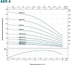 Скважинный насос LEO 4XR 4/24-2.2 1056