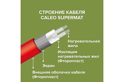 Комплект теплого пола Caleo supermat 130-0,5-10 с терморегулятором sm160 0К-00001050