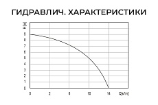 Дренажный насос Termica 900 Вт нержавеющая сталь DW 900 INOX 84108051