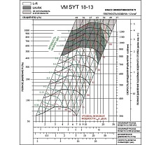 Вентилятор Вентмодерн VM SYT 18-13L