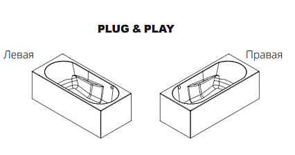 Акриловая ванна Riho Lazy Plug & Play 170x75 см L, с монолитной панелью