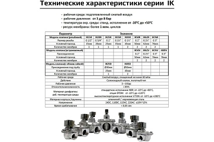 Импульсный электромагнитный клапан для рукавных фильтров ArTorq IK45RV.24DC мембранного типа, резьбовой, диафрагма Витон
