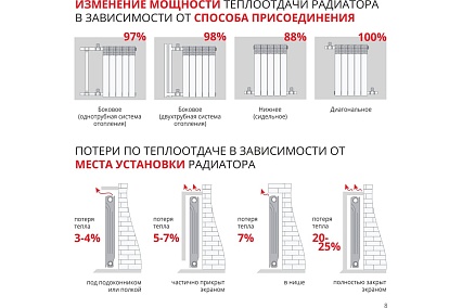 Алюминиевый радиатор Невинномысский радиаторный завод ЛЮКС 500/80 8 секций, 1456 Вт 55917