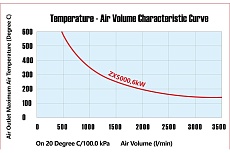 Промышленный нагреватель воздуха Meltplast ZX5000 400V/5.5 kW