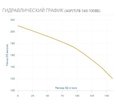 Скважинный насос AQUARIO ASP(T)7B-160-100BE 3716