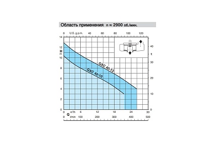 Погружной дренажный насос Calpeda GXCM 40-10 230/50 Hz 100502029