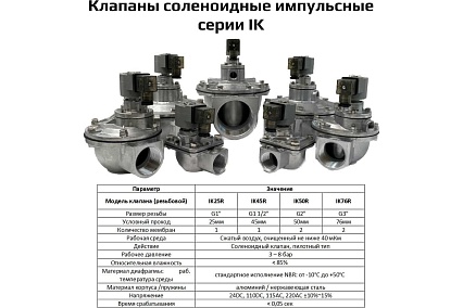 Импульсный электромагнитный клапан для рукавных фильтров ArTorq мембранного типа, резьбовой, диафрагма NBR, IK76R.24DC