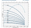 Насос Pedrollo 6SR 27/ 8 P 9.2 кВт 496B2708A